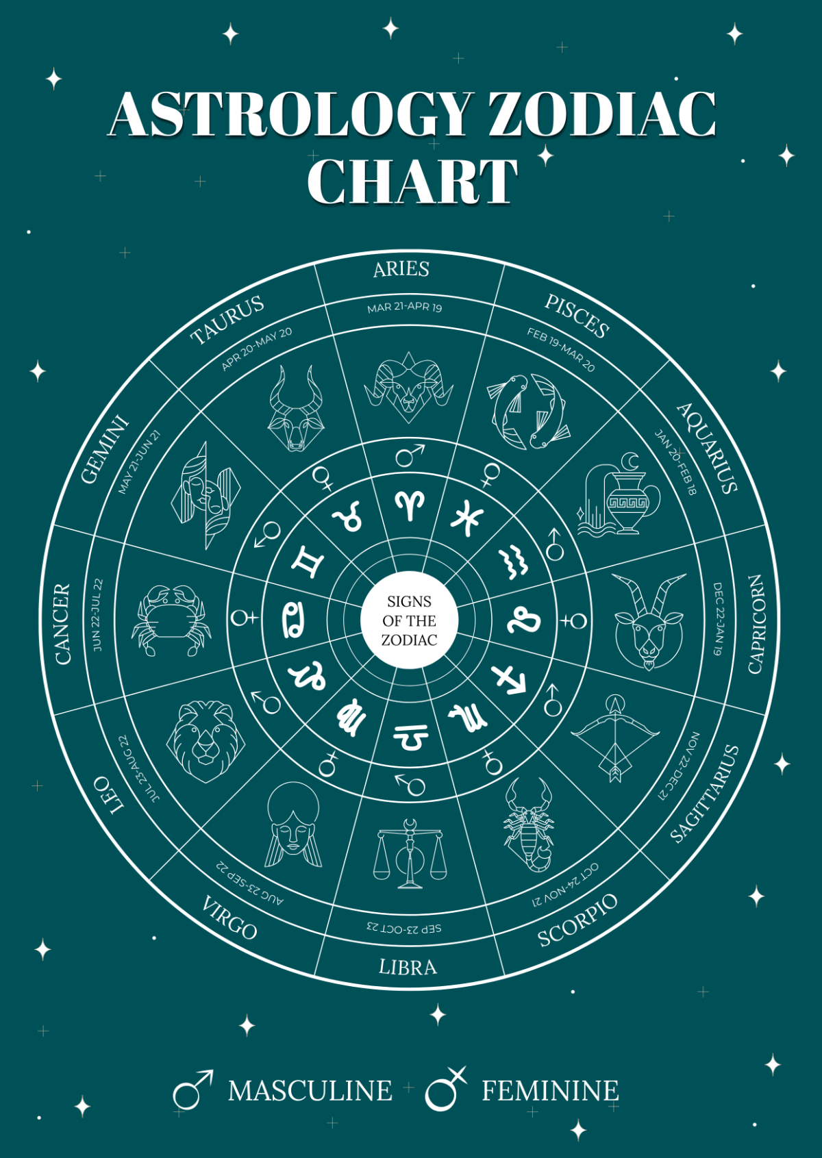 Printable Astrology Charts