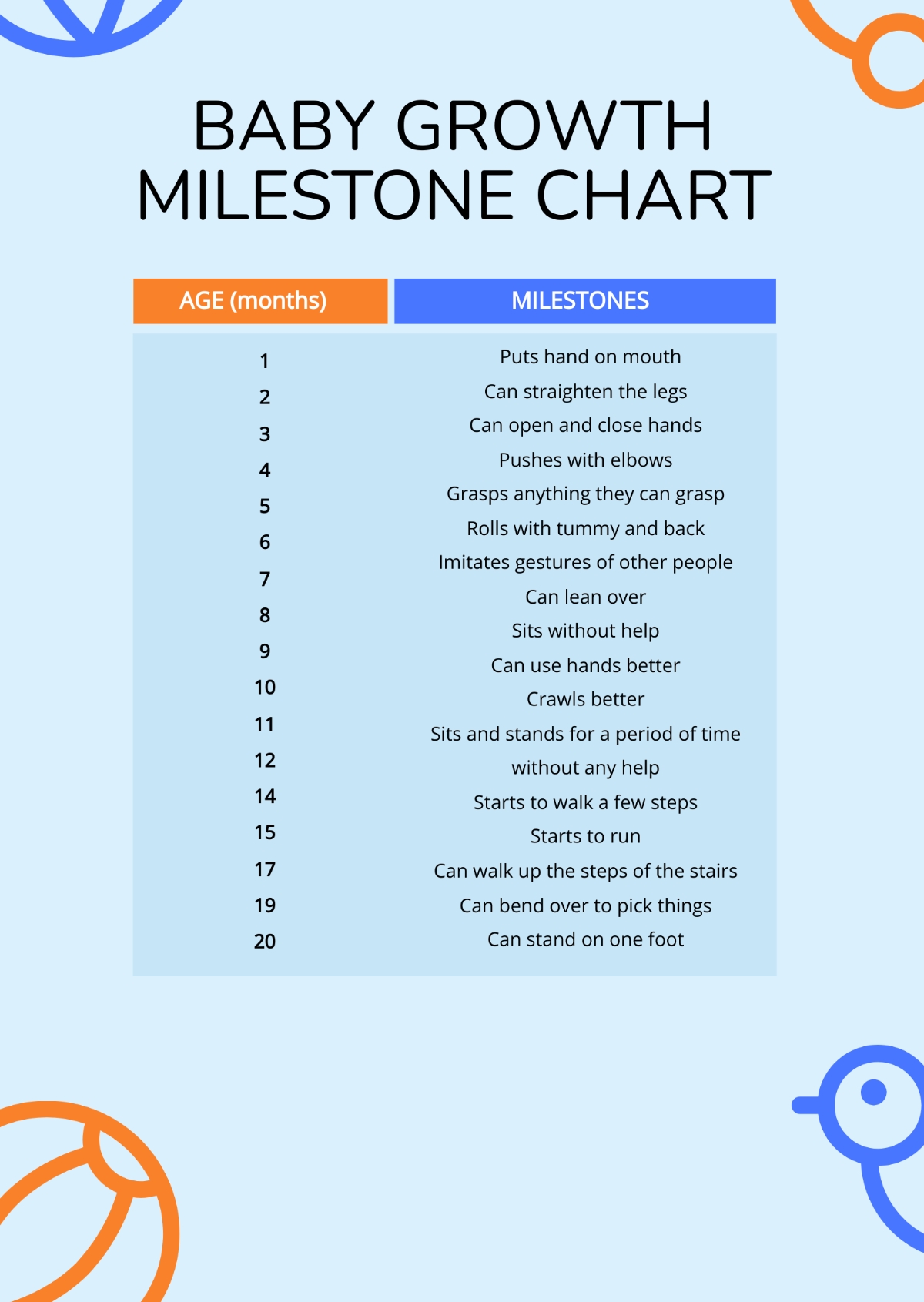 Development Milestone Chart 10 Months Printable