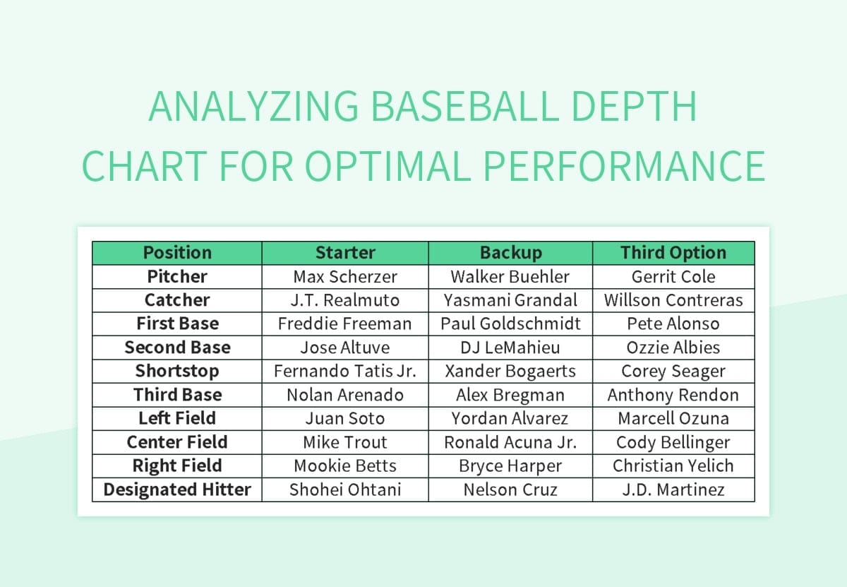 Free Baseball Depth Chart Templates For Google Sheets And Microsoft Excel Slidesdocs