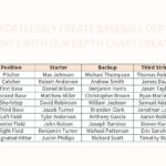 Free Baseball Depth Chart Templates For Google Sheets And Microsoft Excel Slidesdocs