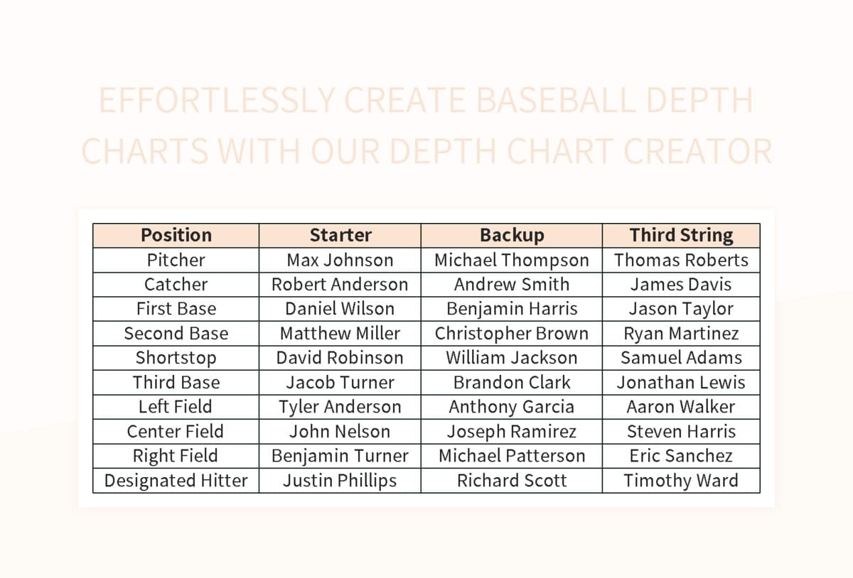 Free Baseball Depth Chart Templates For Google Sheets And Microsoft Excel Slidesdocs