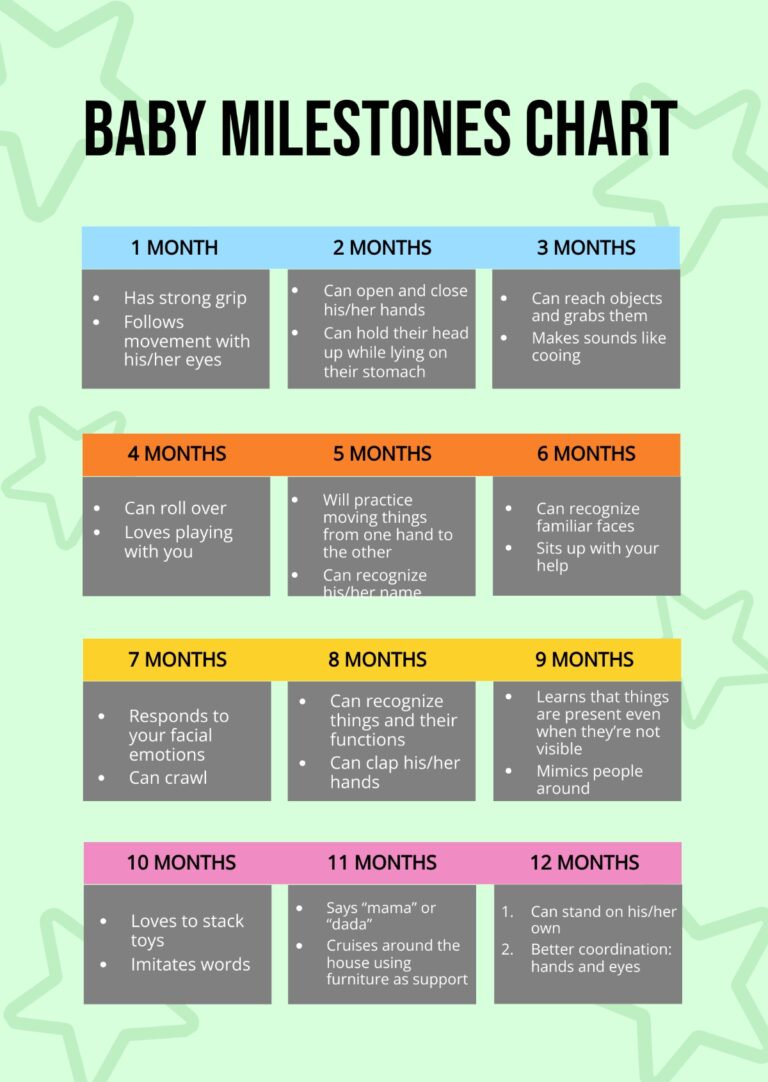 Free Basic Baby Milestones Chart Template To Edit Online