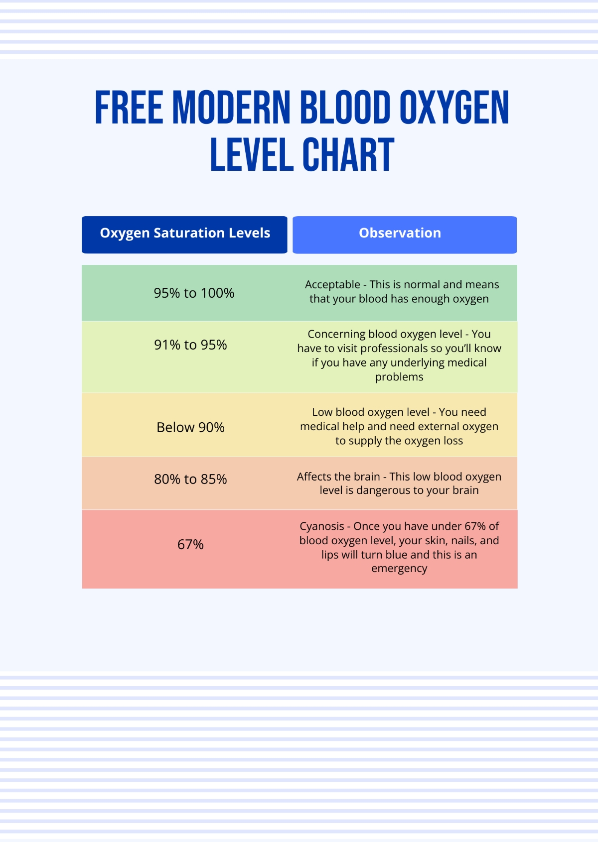 Free Blood Oxygen Level Chart Templates Editable And Printable Free Blood Oxygen Level Chart Templates Editable And Printable