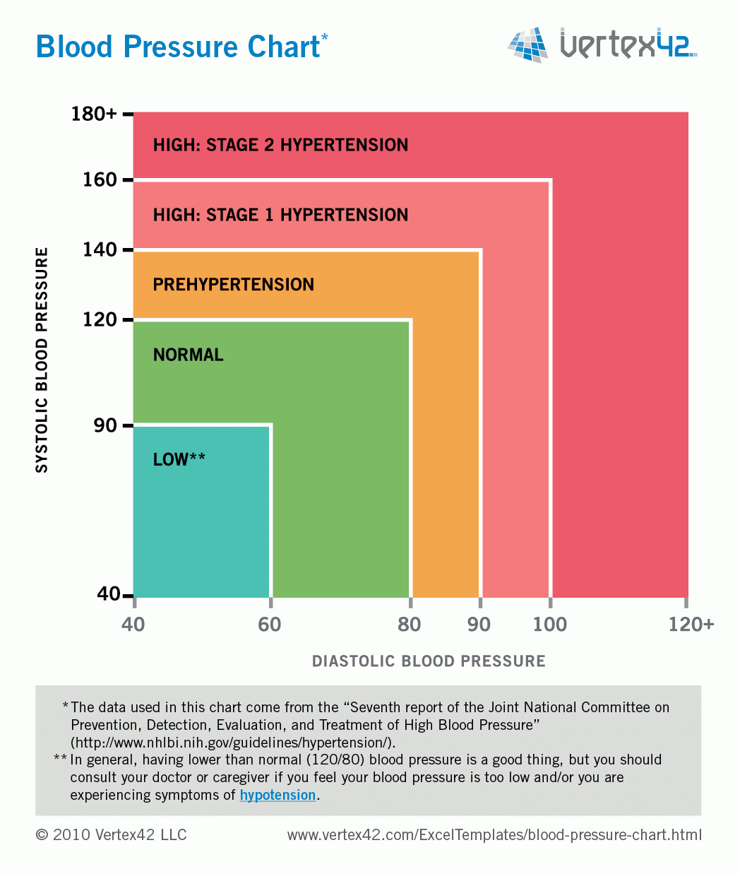 Printable Blood Pressure And Weight Chart