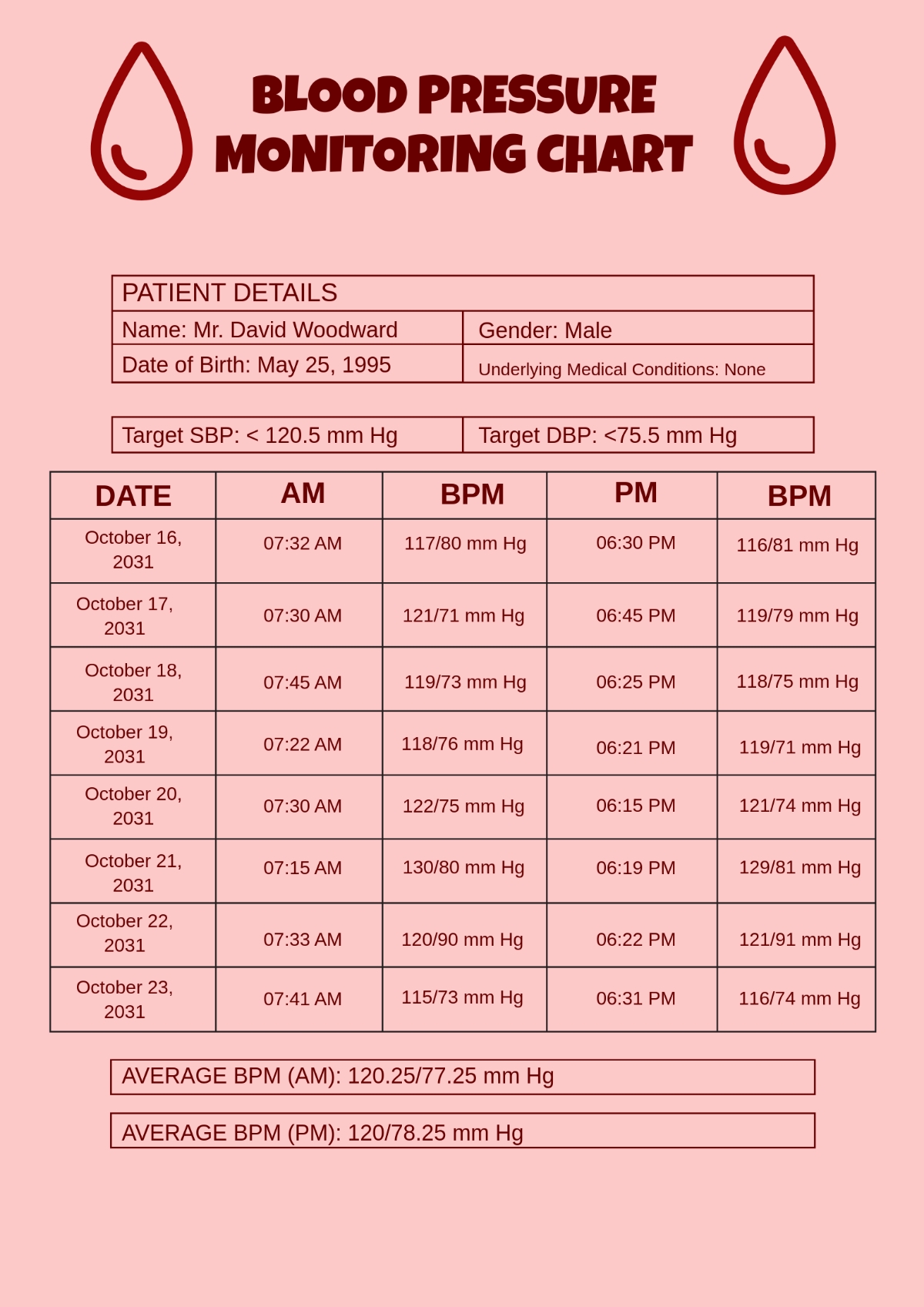 Blood Pressure Charts Printable