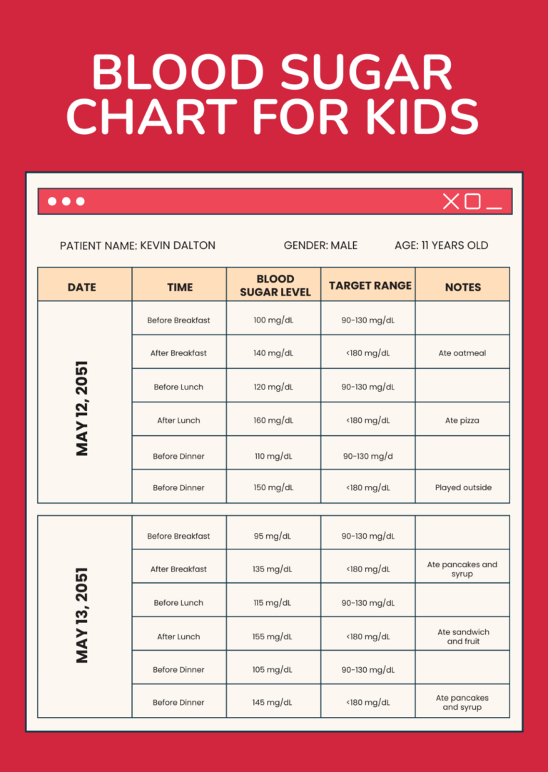Free Blood Sugar Chart For Kids Template To Edit Online