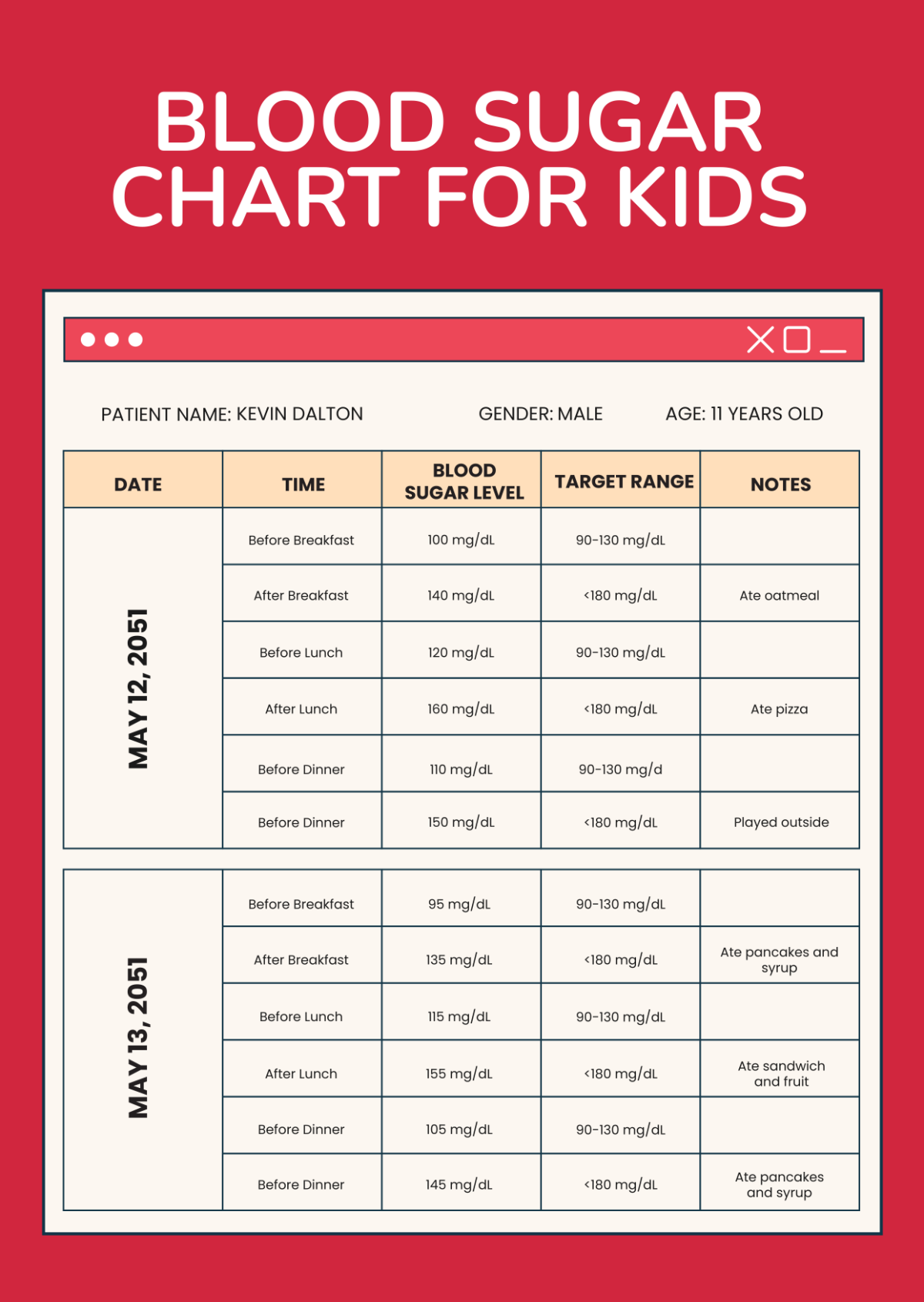 Free Blood Sugar Chart For Kids Template To Edit Online