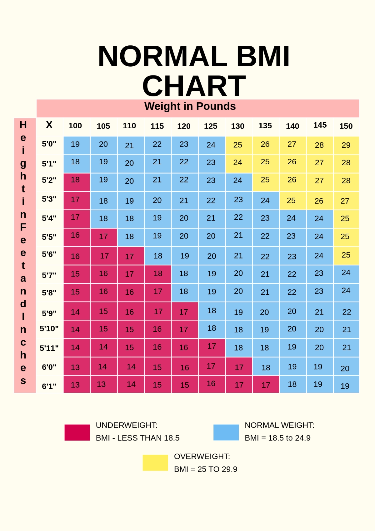 Free BMI Chart Templates Editable And Printable