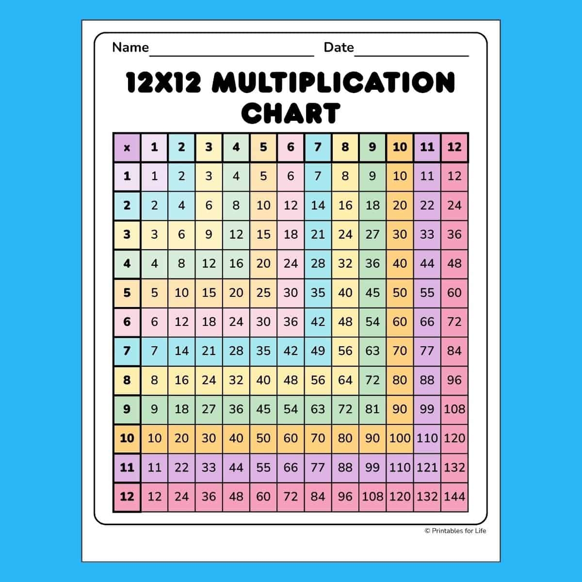 Free Color Coded Multiplication Chart 12x12 PDF Free Color Coded Multiplication Chart 12x12 PDF