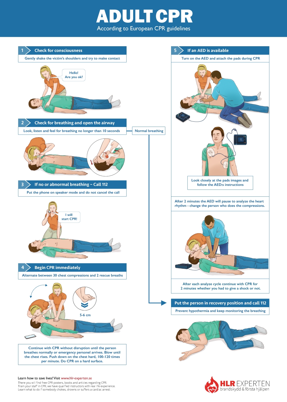 Free CPR Steps Poster Learn How To Do Adult And Child CPR Free CPR Steps Poster Learn How To Do Adult And Child CPR