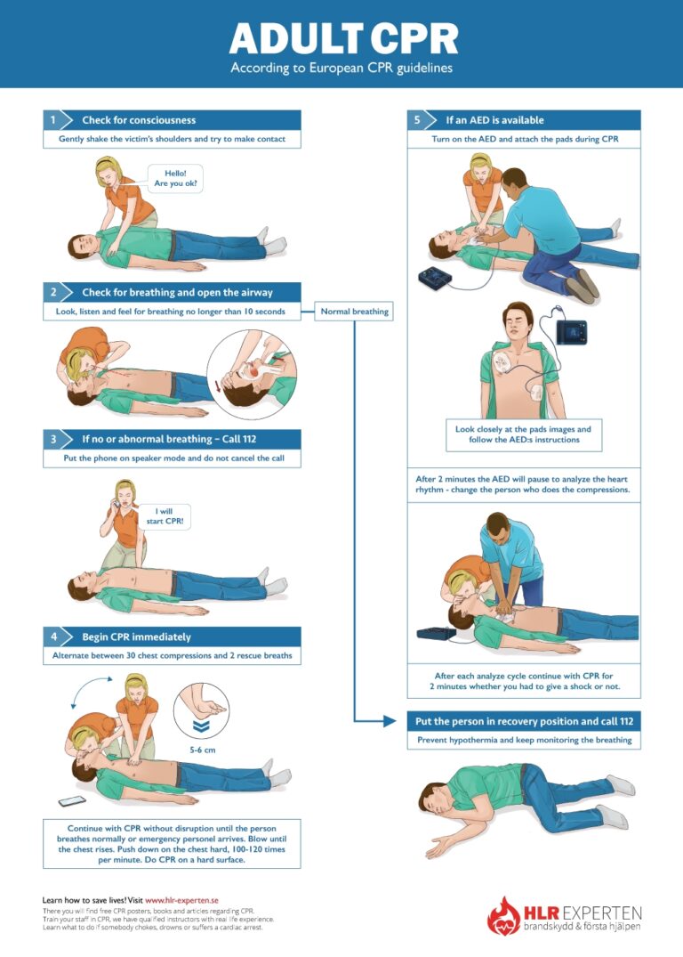 Free CPR Steps Poster Learn How To Do Adult And Child CPR