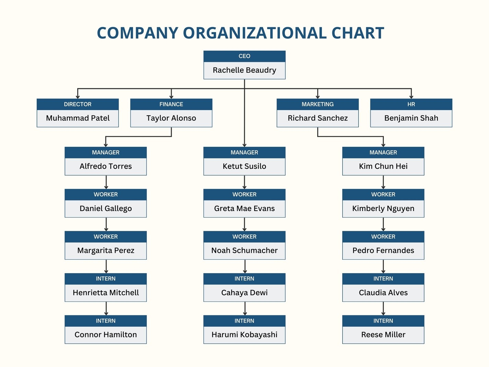 Free Custom Organization Chart Templates Canva Free Custom Organization Chart Templates Canva