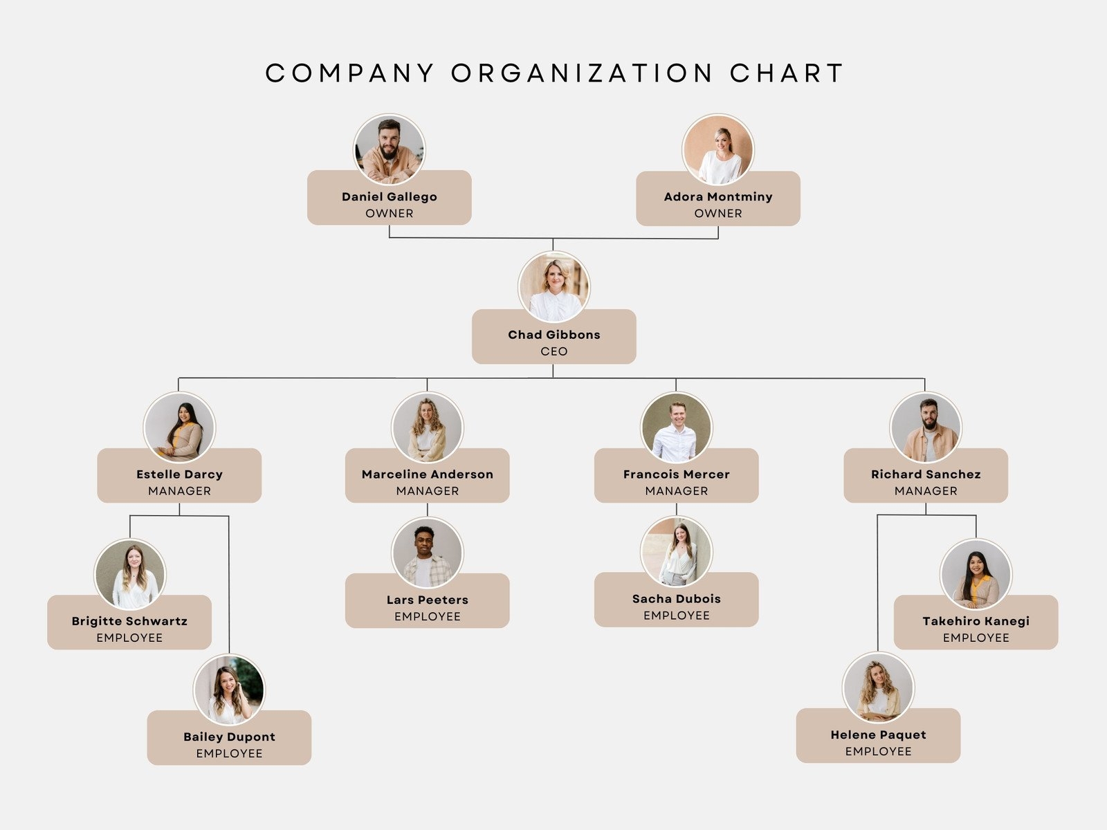 Printable Organizational Chart Printable Organizational Chart
