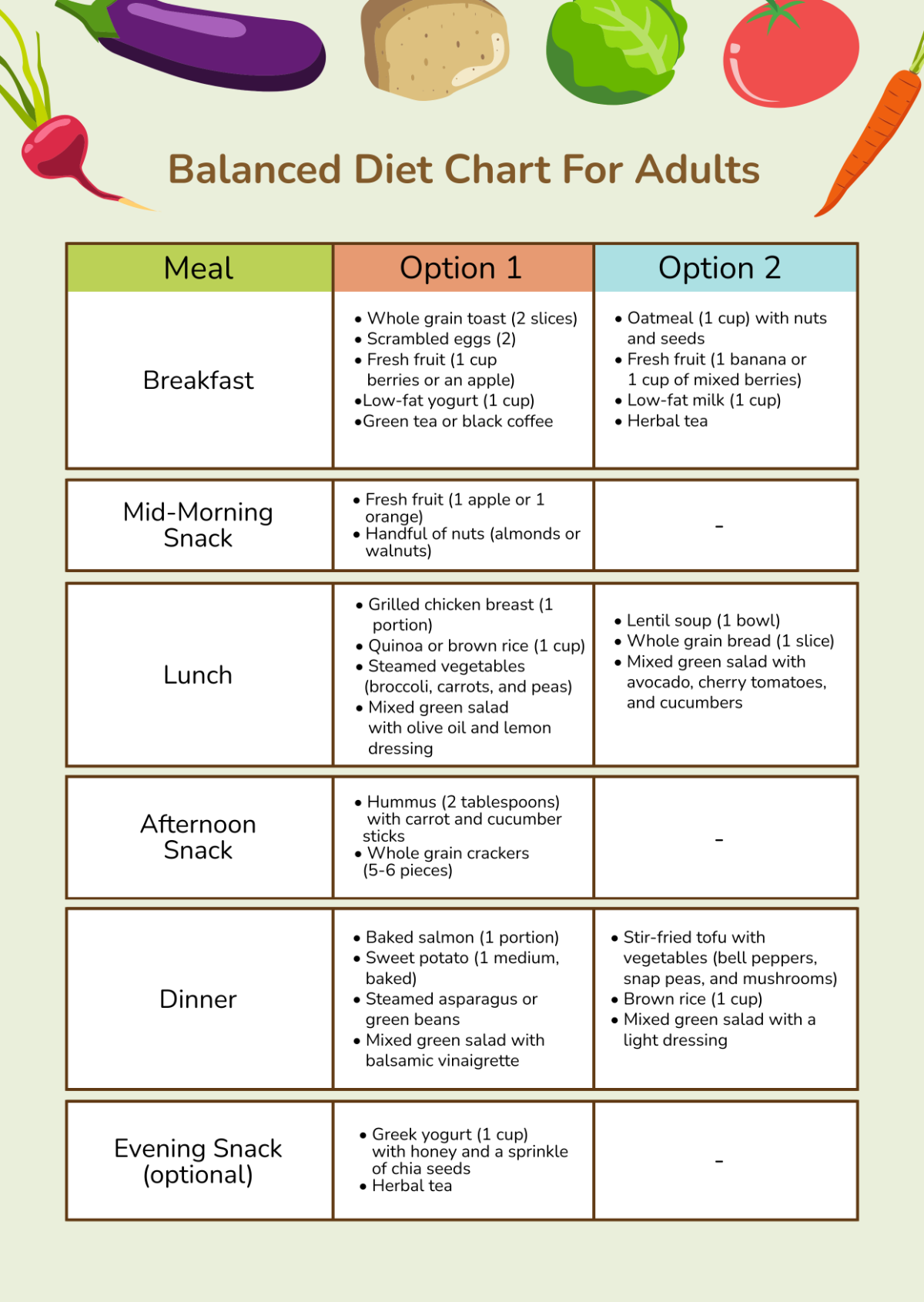 Free Diet Chart Templates Editable And Printable