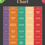 Free Diet Chart Templates Editable And Printable