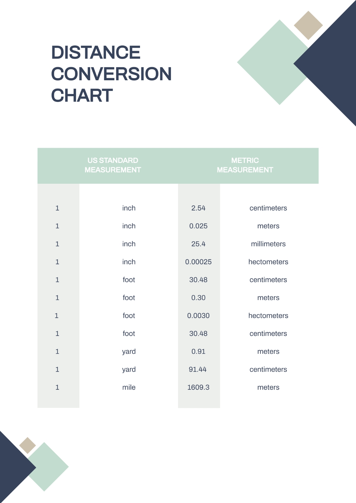 Free Distance Conversion Chart Template To Edit Online