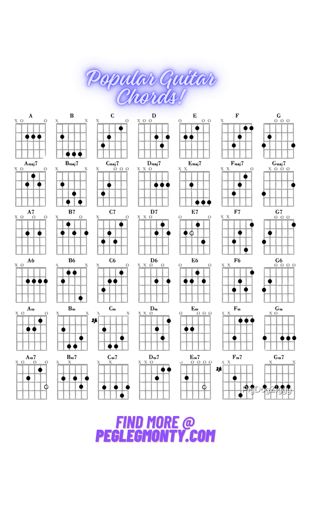 Guitar Chord Chart Basic Printable
