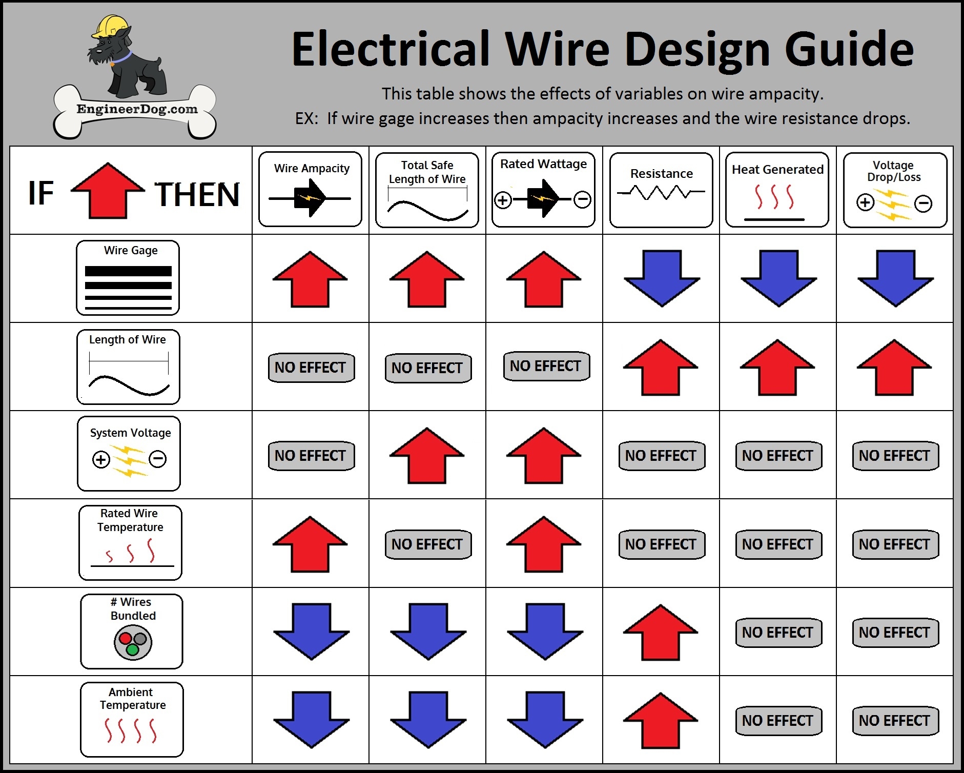 Free Electrical Wire Gauge Sizing Calculator EngineerDog Free Electrical Wire Gauge Sizing Calculator EngineerDog