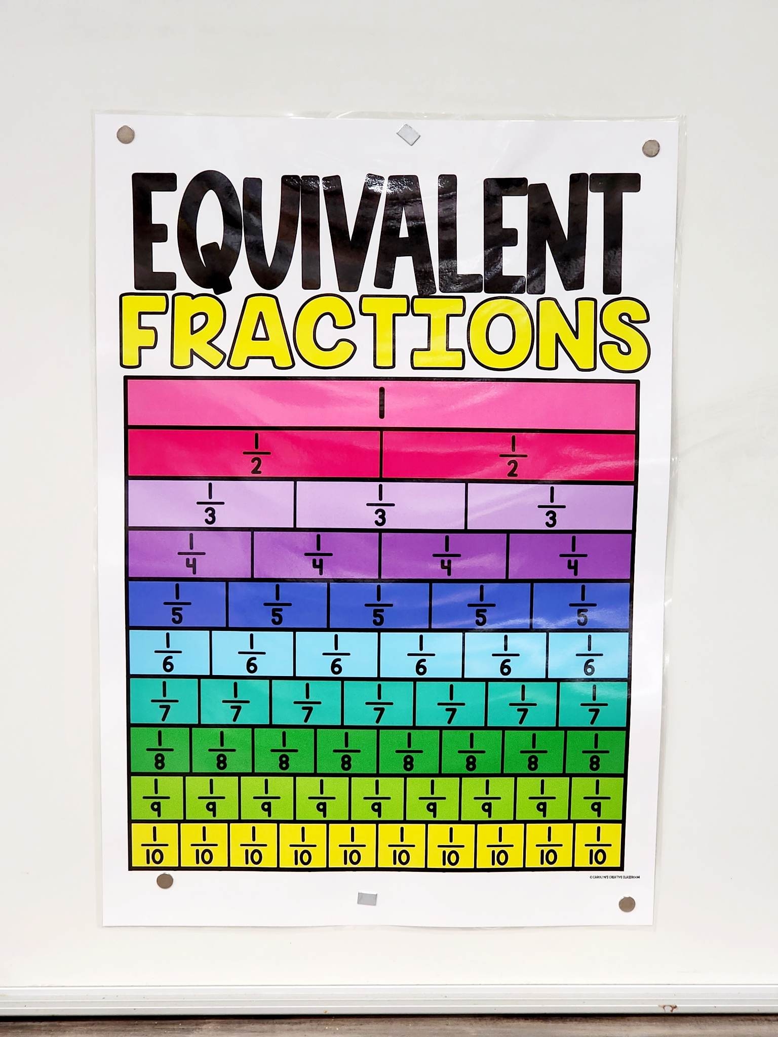 Printable Fraction Equivalent Chart