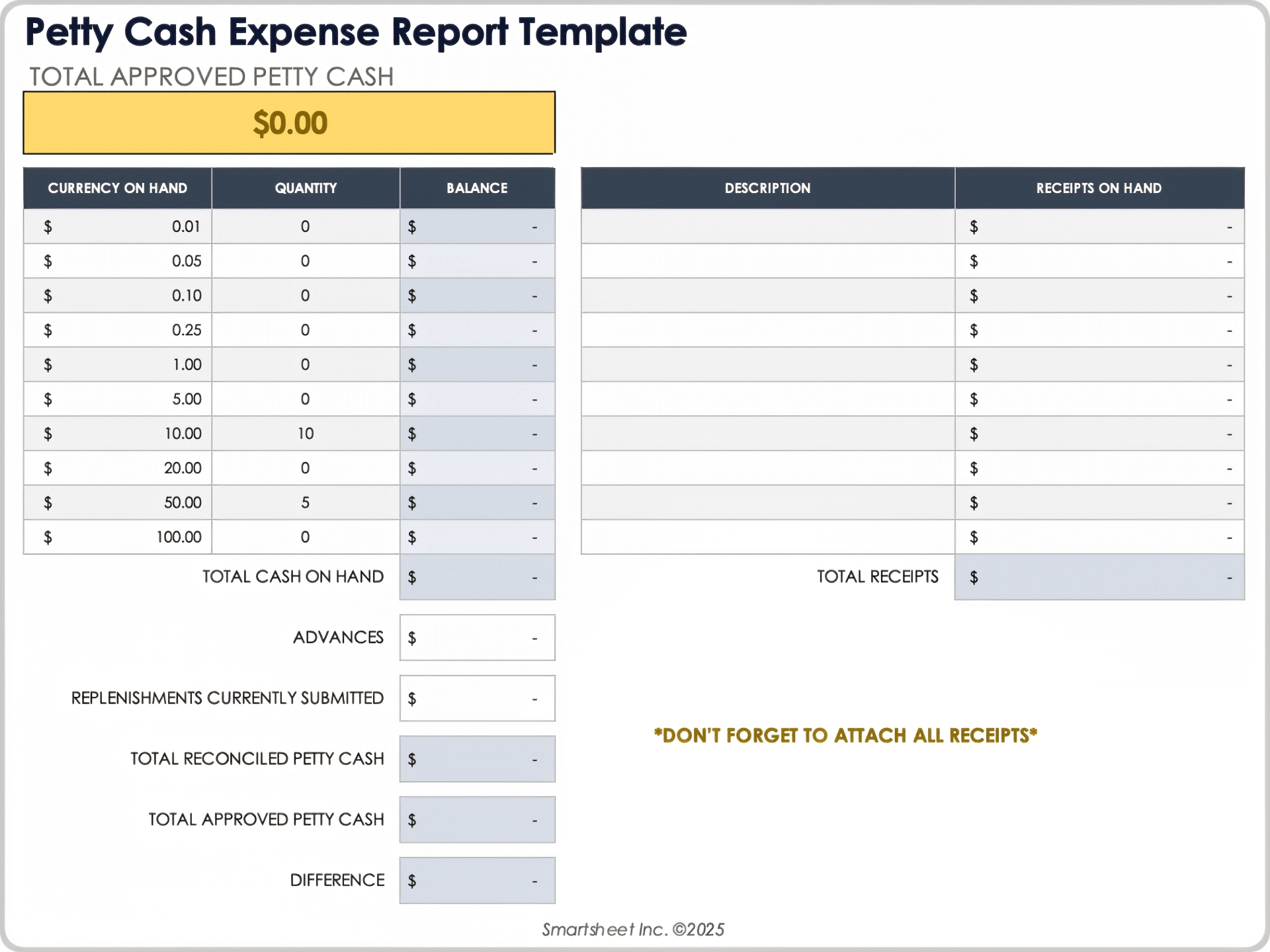 Free Expense Report Templates