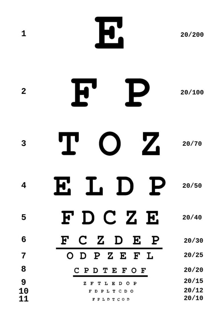 Free Eye Chart Templates Editable And Printable