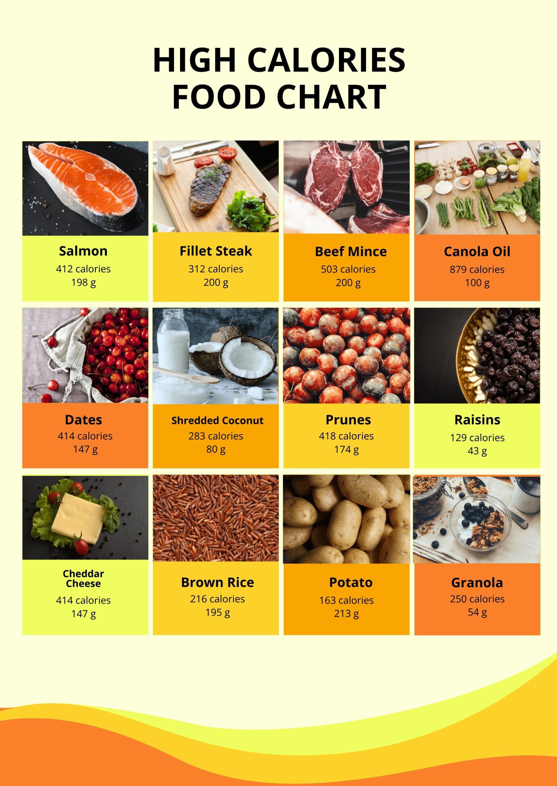 Free Food Calorie Chart Templates Editable And Printable