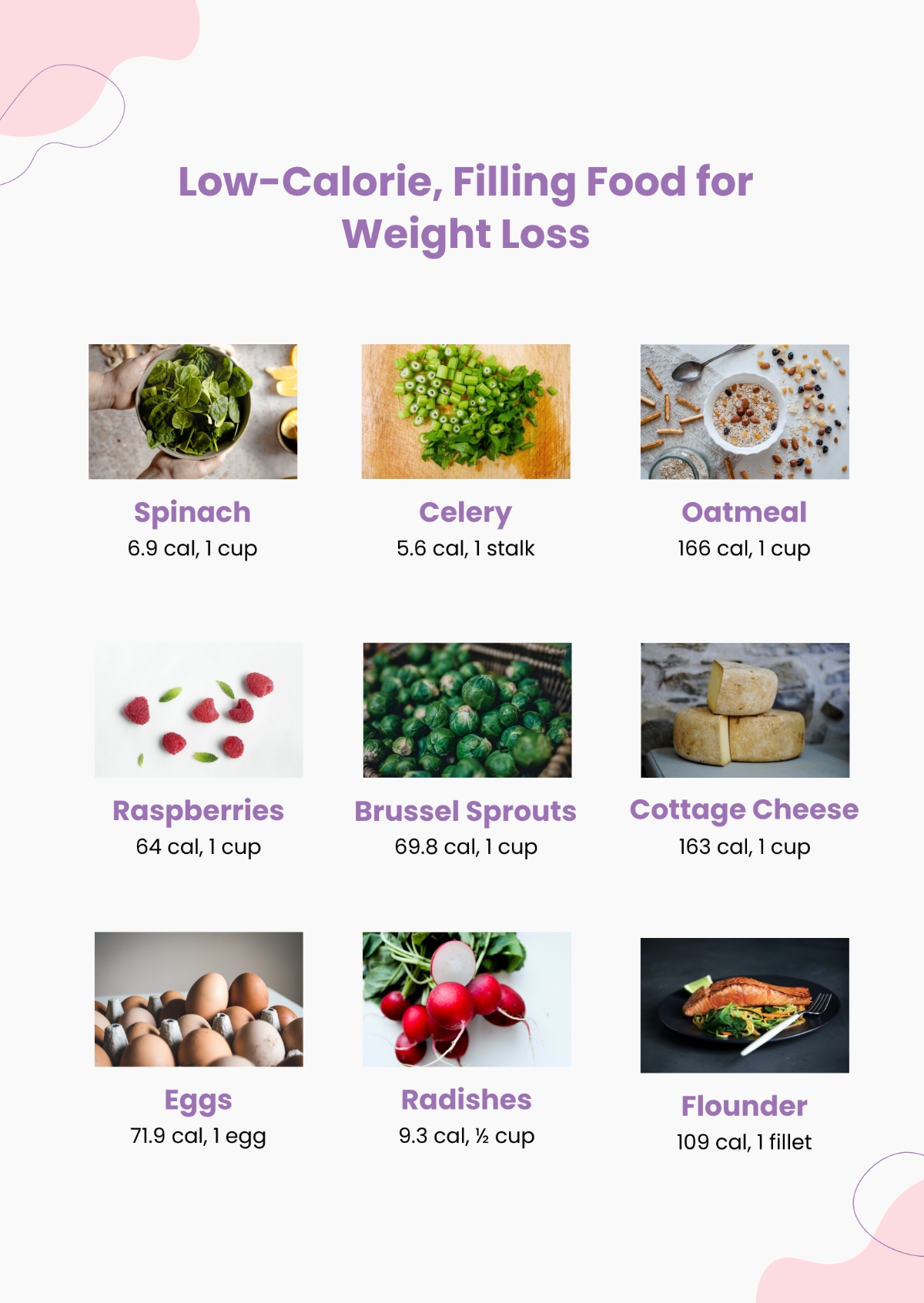 Weight Loss Chart Calories Per Day