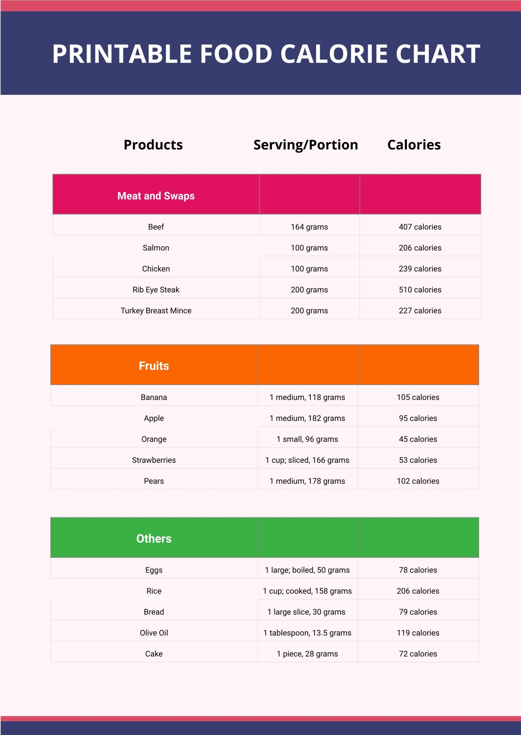 Free Food Calorie Chart Templates Editable And Printable Free Food Calorie Chart Templates Editable And Printable