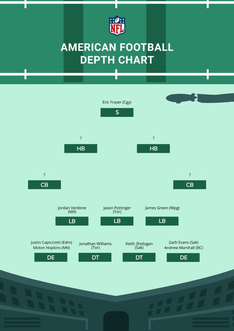 Free Football Depth Chart Templates Editable And Printable