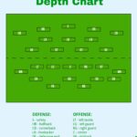 Free Football Depth Chart Templates Editable And Printable