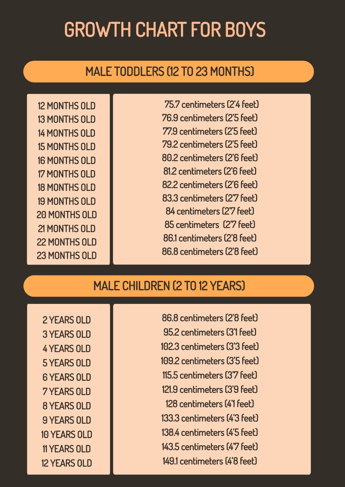 Pediatric Growth Chart Printable