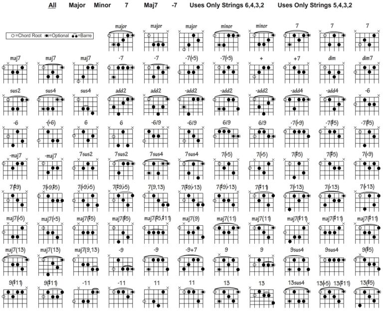 Free Guitar Chord Chart For Any Aspiring Guitarist
