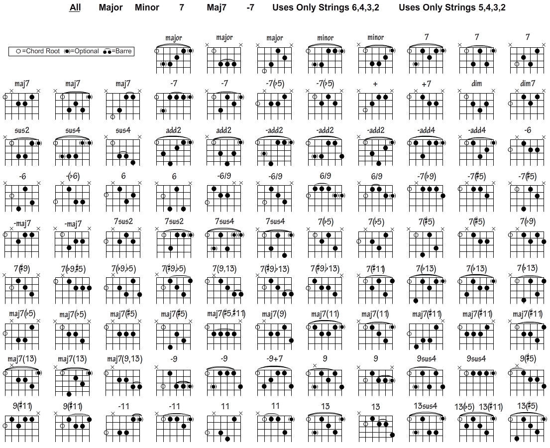 Free Guitar Chord Chart For Any Aspiring Guitarist Free Guitar Chord Chart For Any Aspiring Guitarist