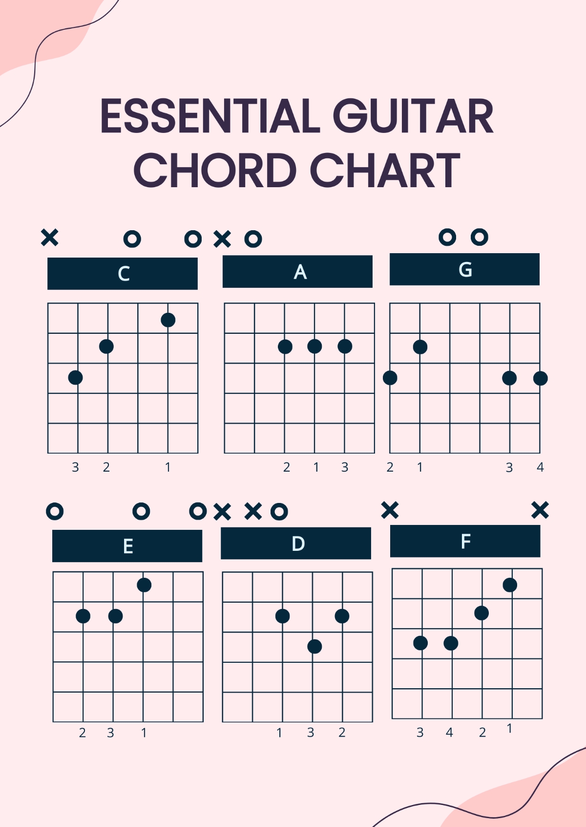 Free Guitar Chord Chart Templates Editable And Printable