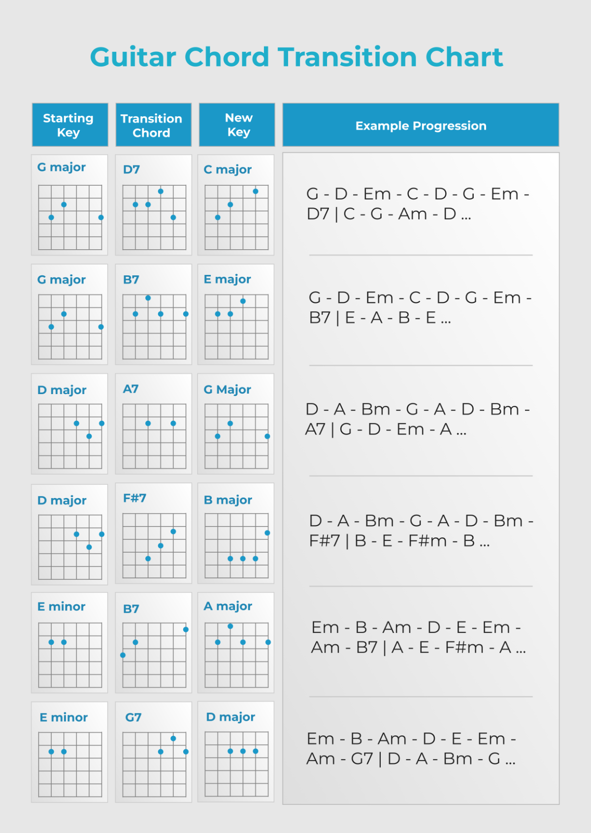 Easy Guitar Chords Chart Printable