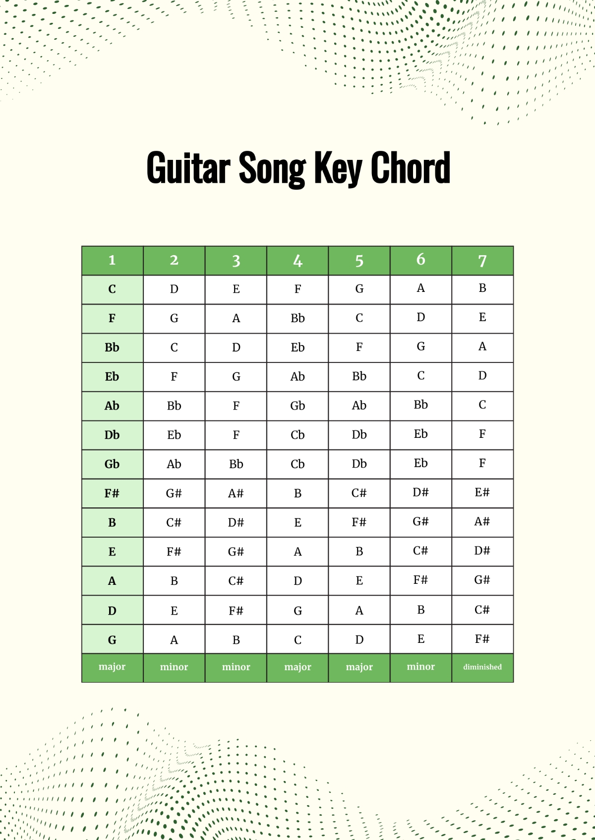 Free Guitar Song Key Chord Chart Template To Edit Online