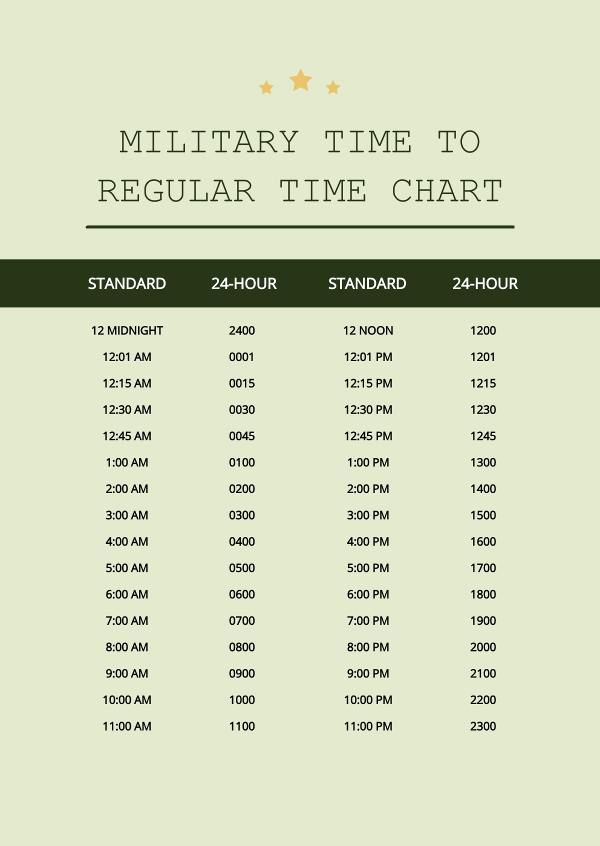 Free Hours Military Time Chart Template To Edit Online Free Hours Military Time Chart Template To Edit Online
