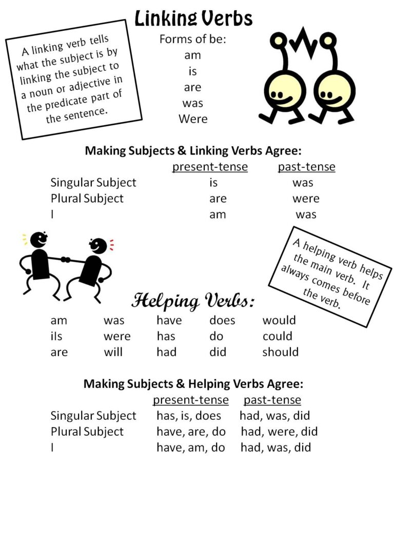 Free Linking Verb And Helping Verb Reference Poster Please Visit Kathyahutto