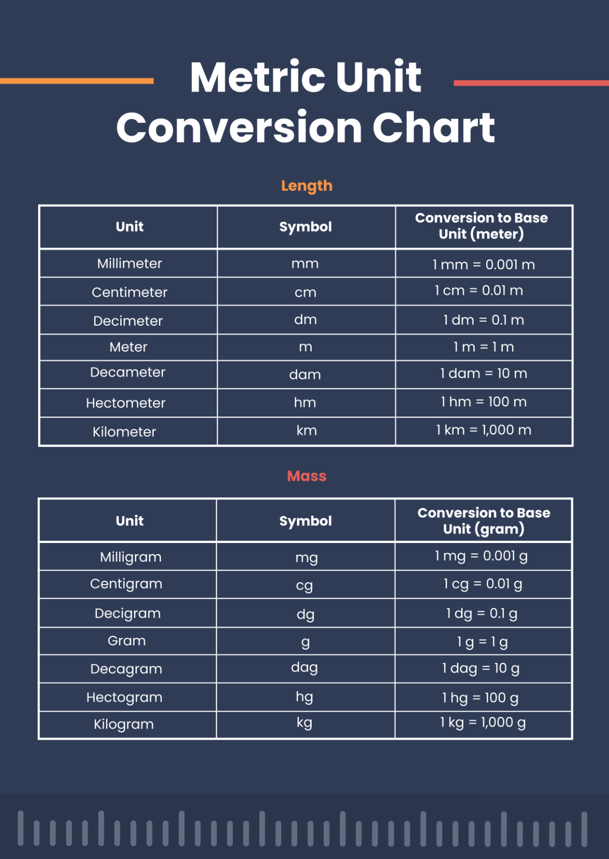 Free Metric Chart Templates Editable And Printable