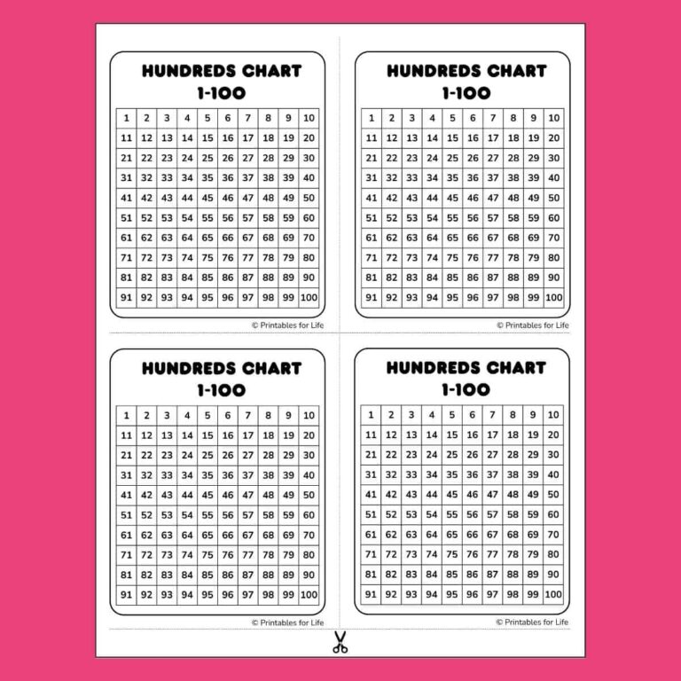 Free Mini Reference Charts For Students And Classrooms