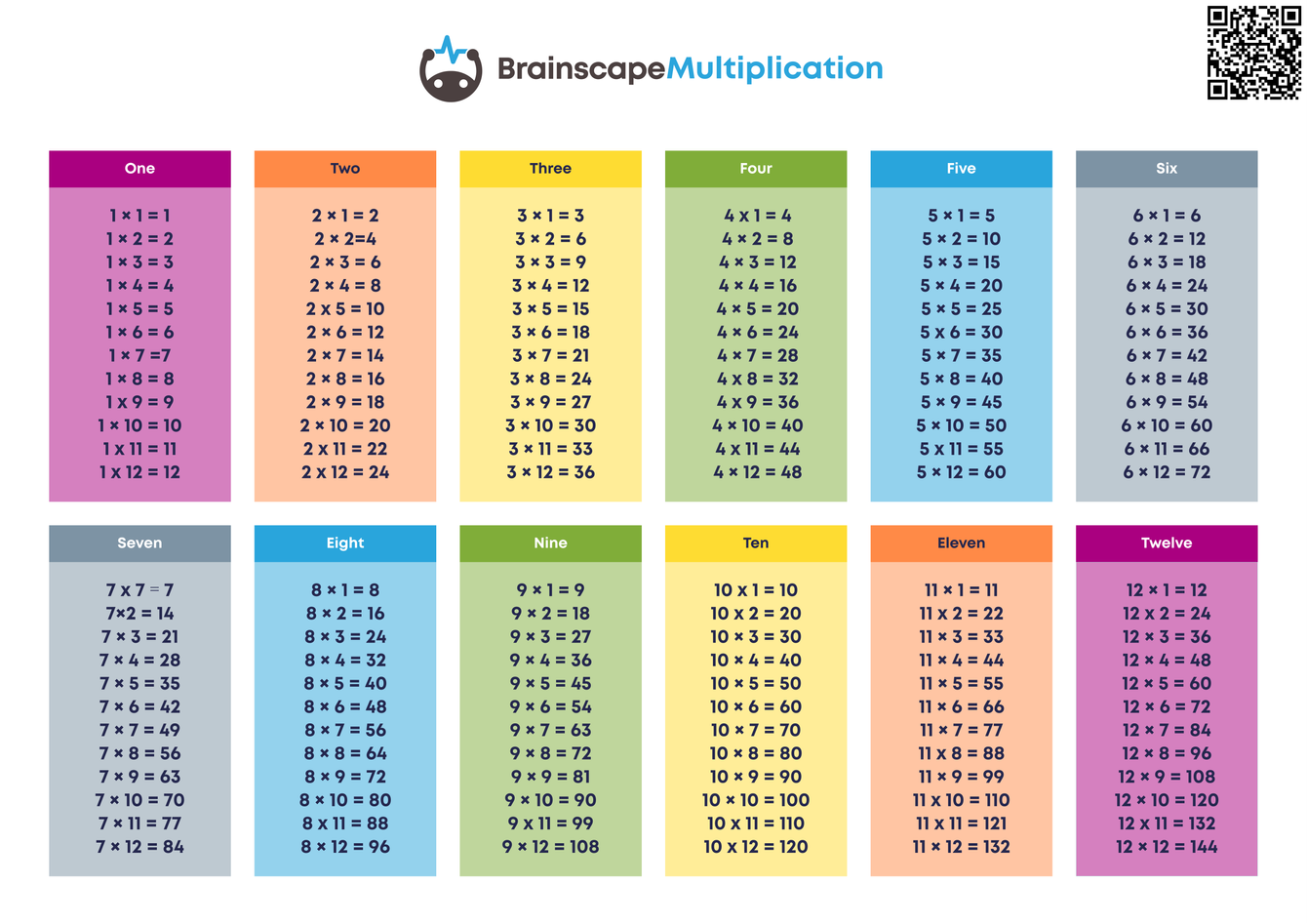Free Multiplication Tables To Print For School And College Brainscape Academy Free Multiplication Tables To Print For School And College Brainscape Academy