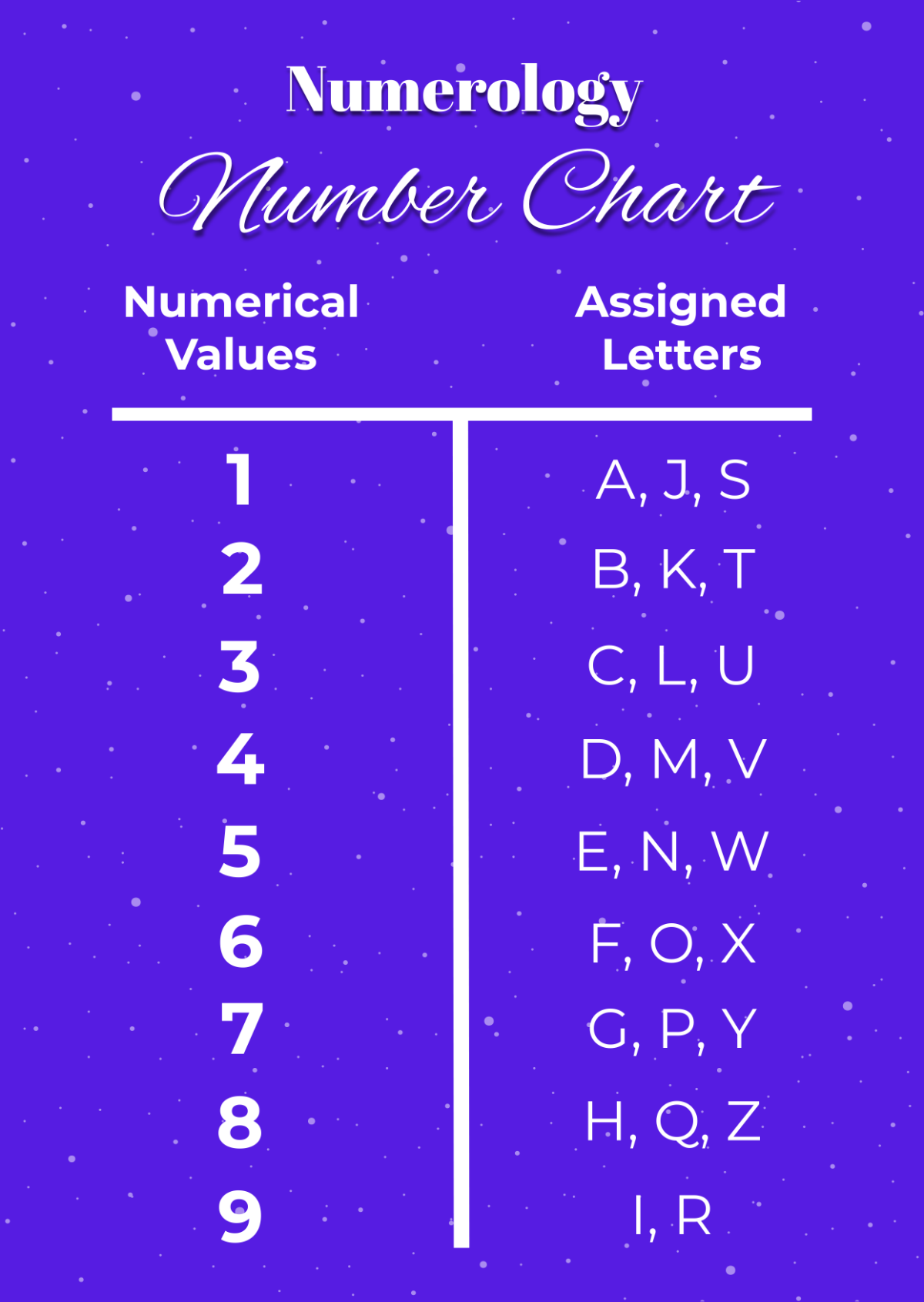 Free Numerology Number Chart Template To Edit Online