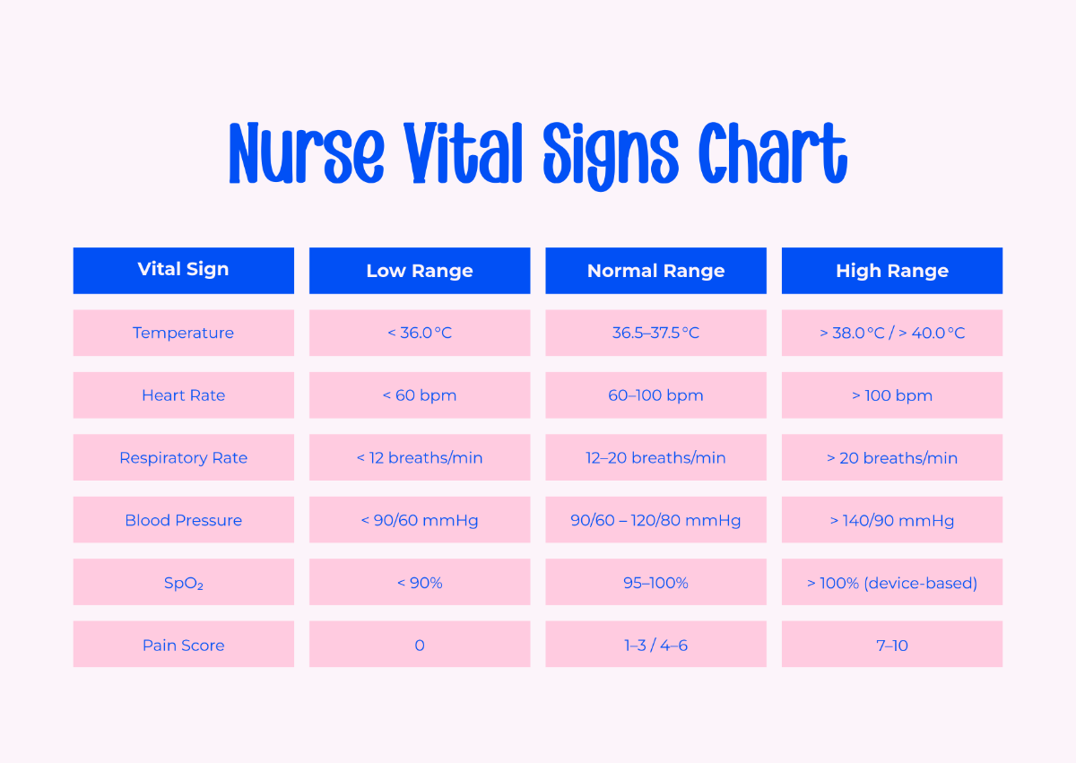 Free Nurse Vital Signs Chart Template To Edit Online Free Nurse Vital Signs Chart Template To Edit Online