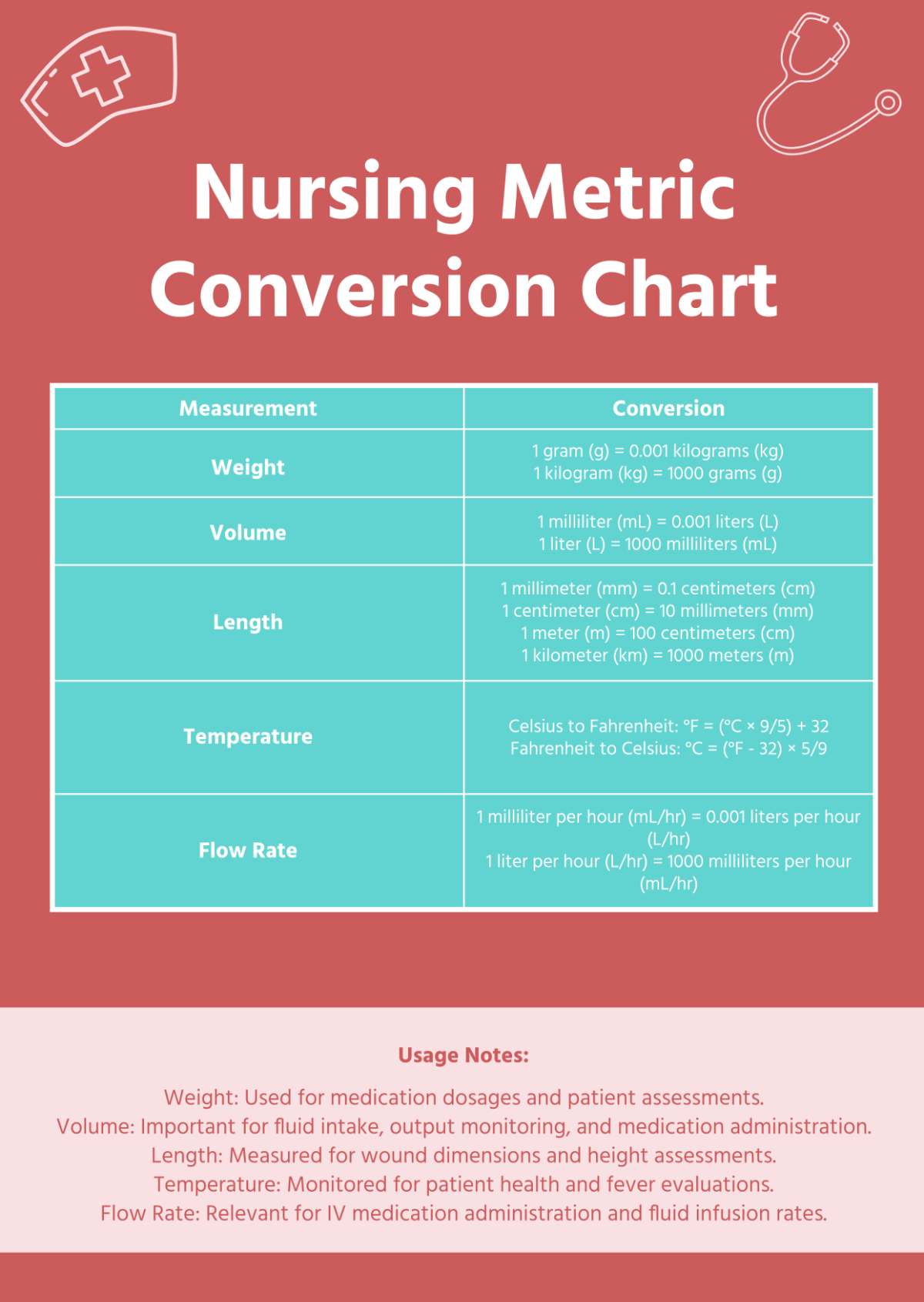 Free Nursing Metric Conversion Chart Template To Edit Online