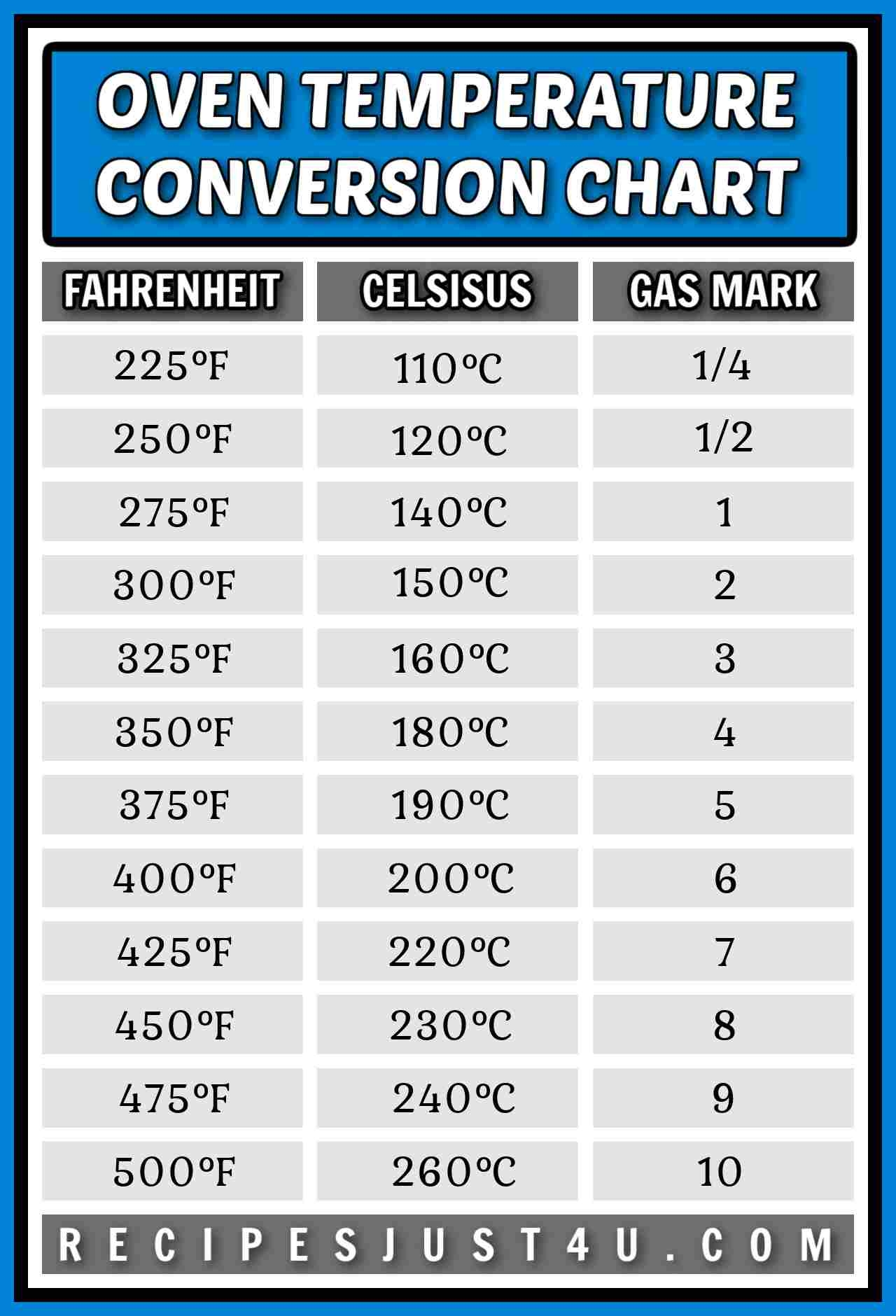 Oven Temperature Convection Chart Printable