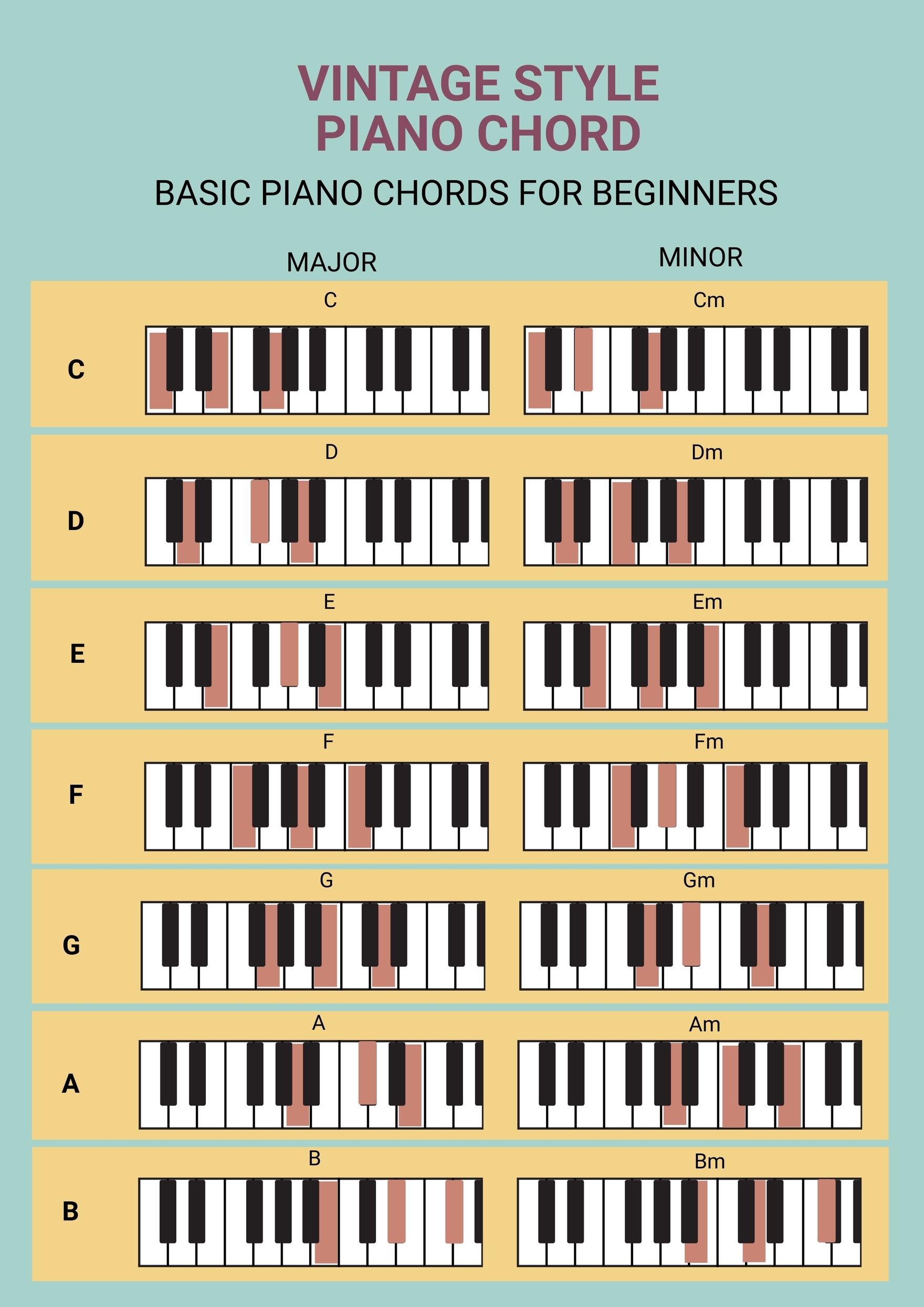 Free Piano Chord Chart Templates Editable And Printable Free Piano Chord Chart Templates Editable And Printable
