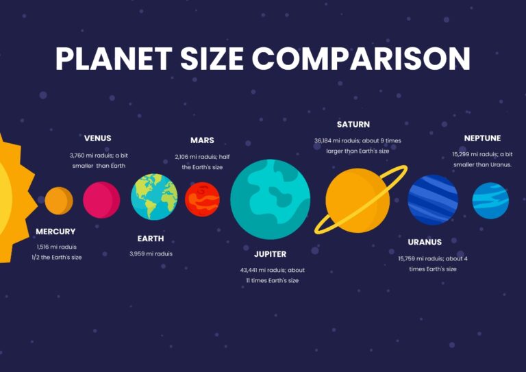 Free Planet Size Comparison Chart Template To Edit Online