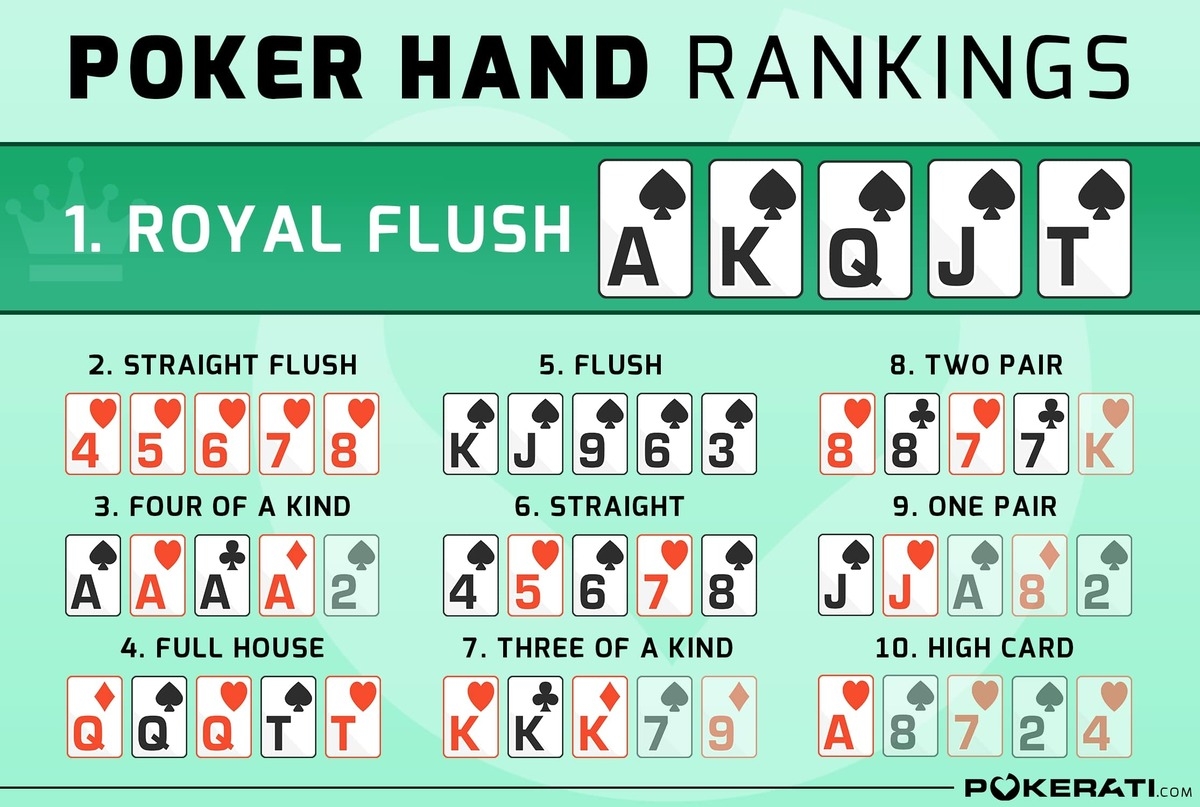 Poker Hand Range Chart Printable