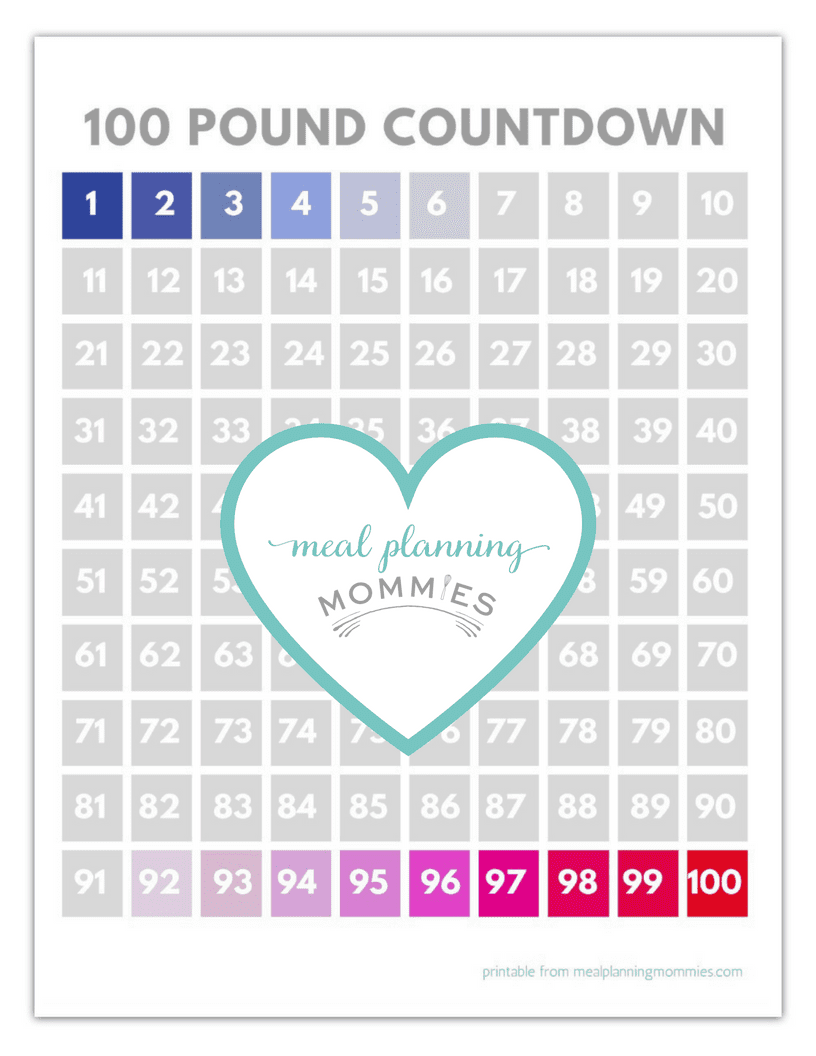 30 Pound Weight Loss Chart