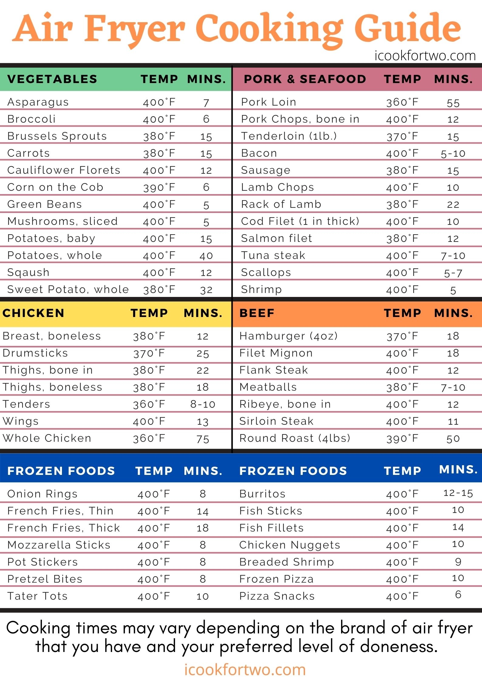 Air Fryer Frozen Food Chart Printable Air Fryer Frozen Food Chart Printable